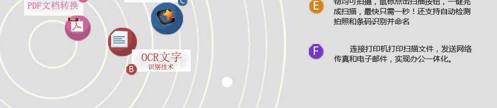 良田S1000A3B高拍仪 良田S1000A3B高拍仪