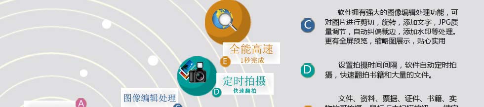 良田S1000A3B高拍仪 良田S1000A3B高拍仪