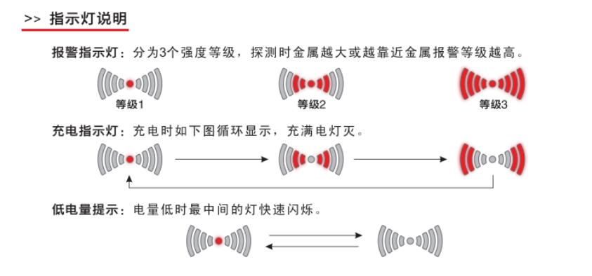 千景ST110高灵敏扫描探测器 千景ST110高灵敏扫描探测器